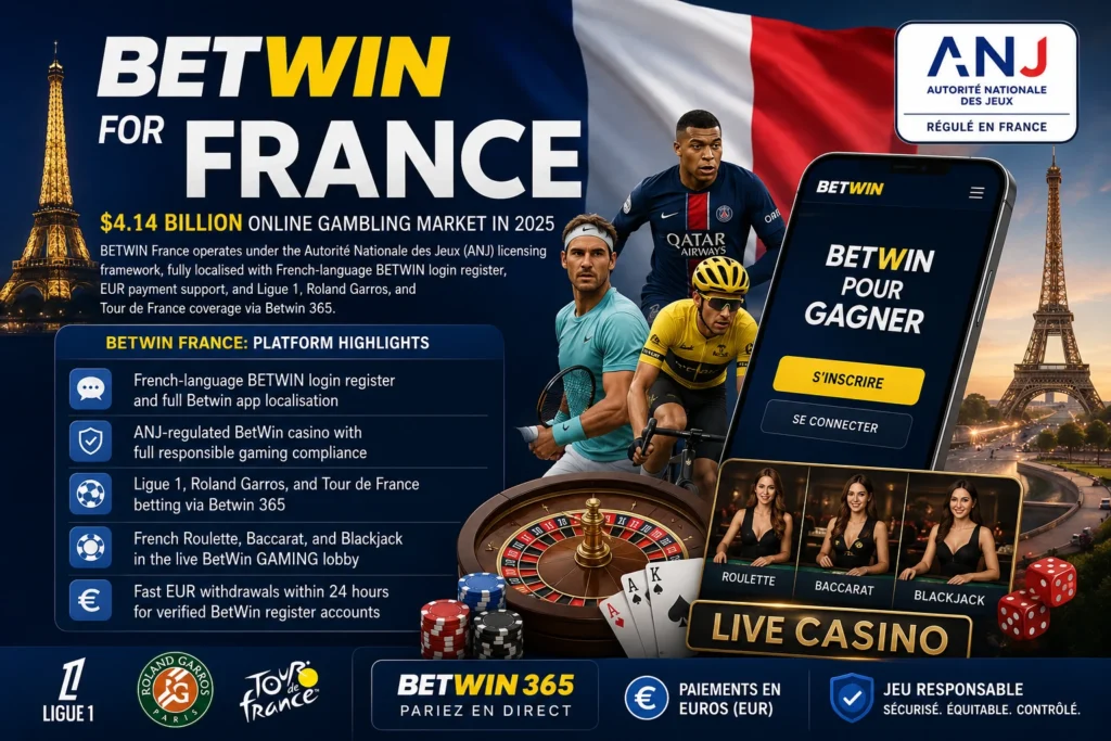 BetWin for France promotional banner featuring French sports imagery including football, tennis, and cycling, a mobile app mockup with French-language interface, ANJ regulatory certification, live casino dealer thumbnails, and the Eiffel Tower backdrop against the French tricolour flag.