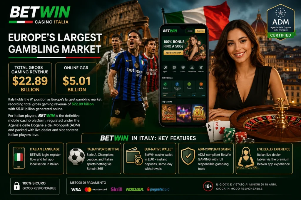 BetWin Casino Italia promotional banner featuring Italian football players, a mobile app mockup with 100% bonus up to €500, ADM certification badge, live dealer roulette imagery, and Italy market stats showing €22.89 billion in total gross gaming revenue.