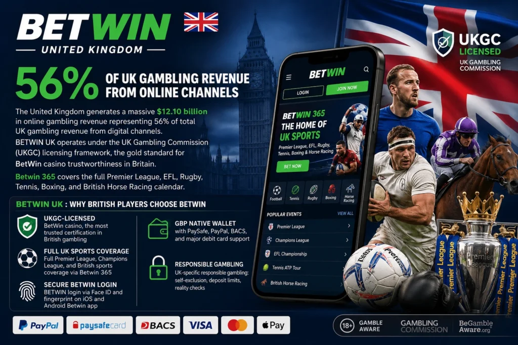 BetWin United Kingdom promotional banner featuring a UKGC Licensed badge, mobile app mockup displaying Premier League and UK sports markets, sports imagery of a footballer, rugby player, and horse racing jockey, Premier League trophy, and Big Ben backdrop against the Union Jack flag.