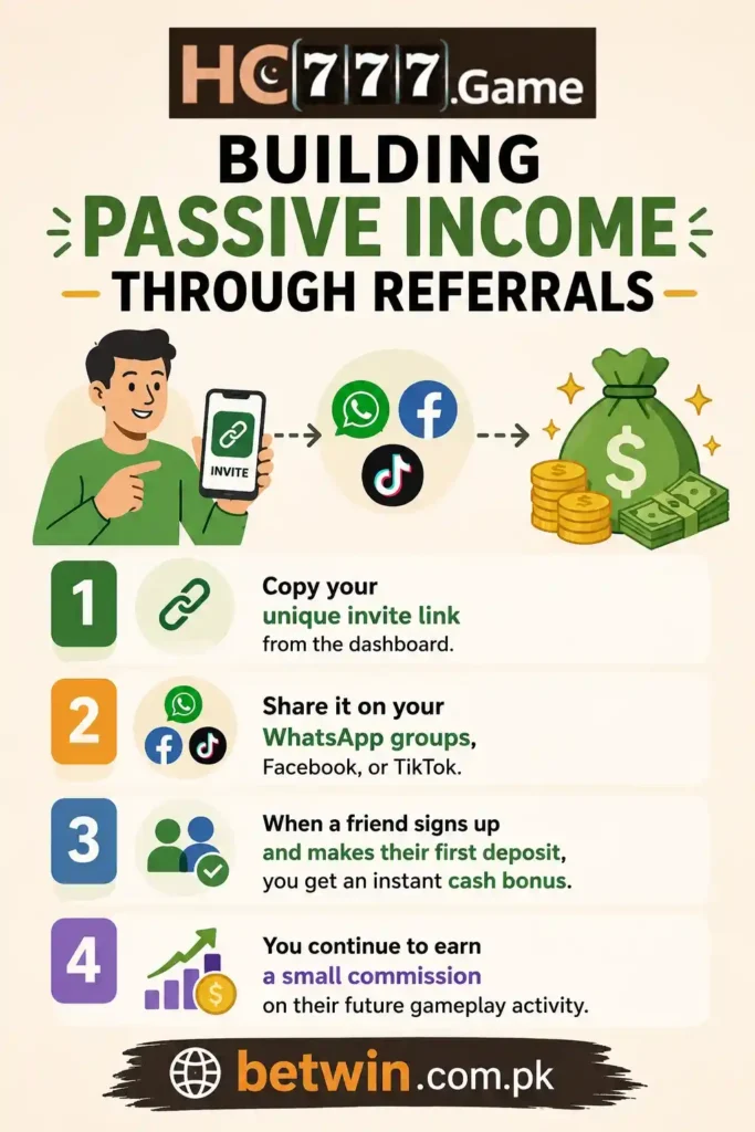 HC777 Game referral steps to build passive income